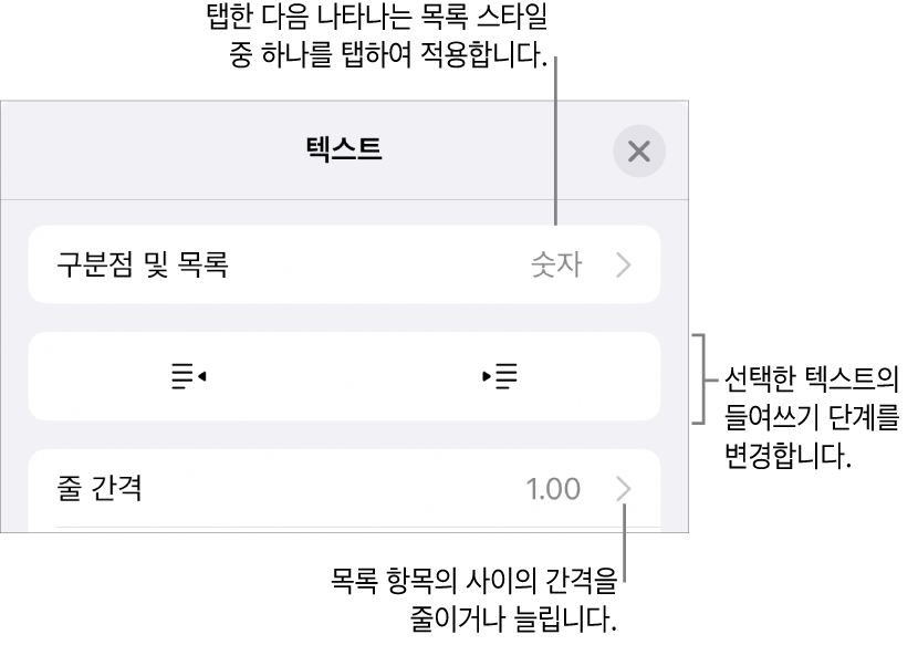 구분점 및 목록, 내어쓰기 및 들여쓰기 버튼, 줄 간격 제어기에 대한 설명이 있는 포맷 제어기의 구분점 및 목록 섹션.