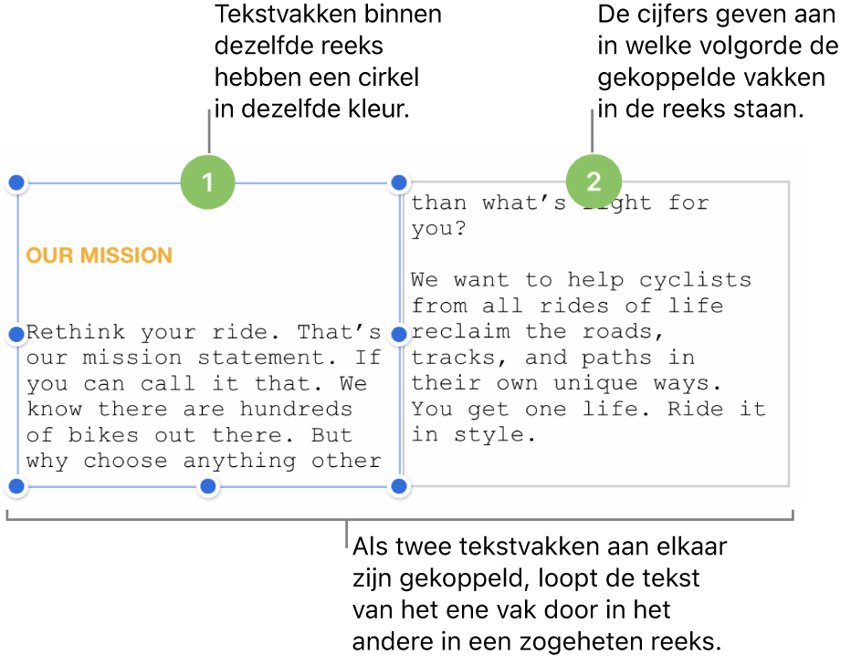 Twee tekstvakken met paarse cirkels bovenaan en de nummers 1 en 2 in de cirkels.