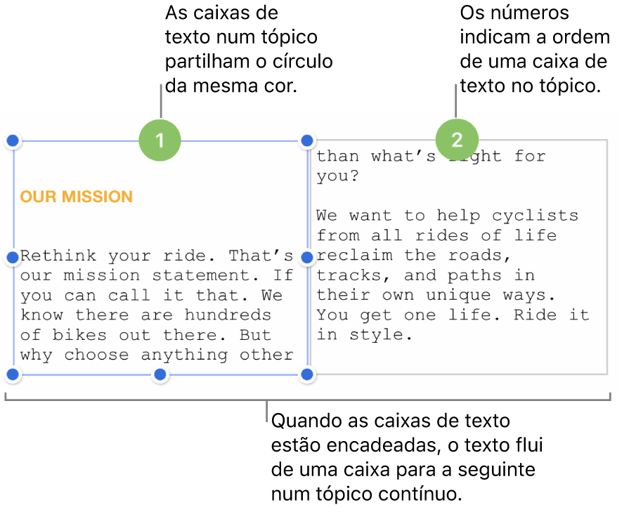 Duas caixas de texto com círculos roxos na parte superior e os números 1 e 2 nos círculos.