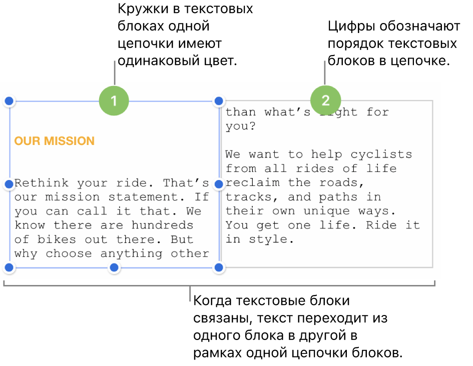 Два текстовых блока с лиловыми кружками вверху и числами 1 и 2 в кружках.