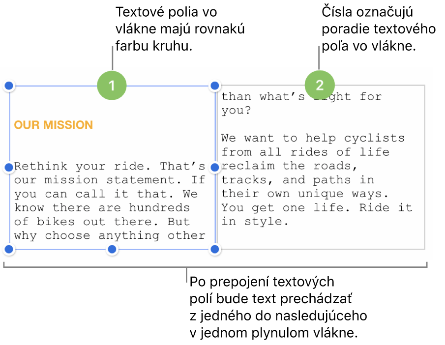 Dve textové polia s fialovými kruhmi v hornej časti a číslami 1 a 2 v kruhoch.