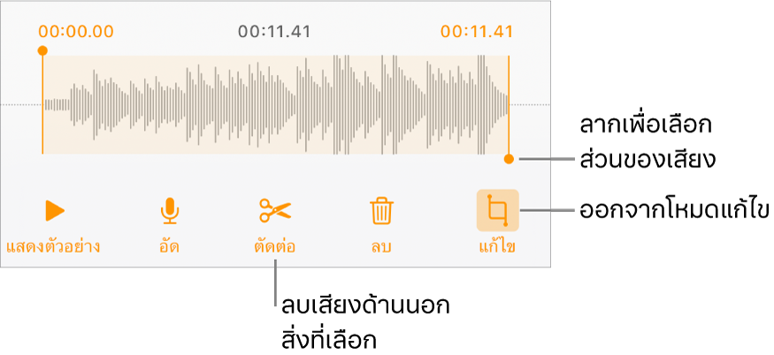 ตัวควบคุมสำหรับแก้ไขเสียงที่อัด ขอบจับจะบ่งบอกส่วนที่เลือกอยู่ของรายการอัด และปุ่มแสดงตัวอย่าง อัด ตัดต่อ ลบ และโหมดแก้ไขจะอยู่ทางด้านล่าง