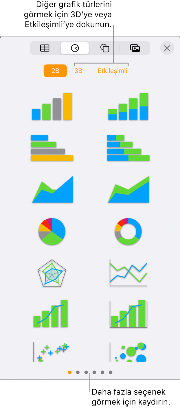 2B grafikler gösteren Grafik ekle menüsü.