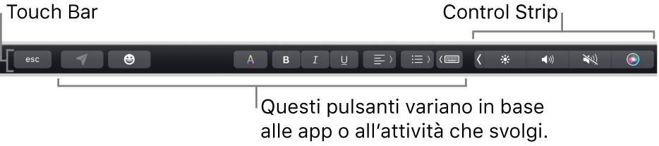 Touch Bar lungo il lato superiore della tastiera, con Control Strip contratta sulla destra e pulsanti che variano a seconda dell’app.