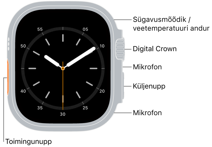 Apple Watch Ultra esikülg, kus ekraanil on kellakuva ning kella küljel ülevalt alla sügavusmõõdik / veetemperatuuri andur, Digital Crown, mikrofon, küljenupp ning teine mikrofon.