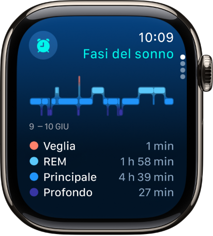 L’app Sonno che mostra una stima del tempo trascorso vegliando e in fase REM, Principale e “Sonno profondo”.