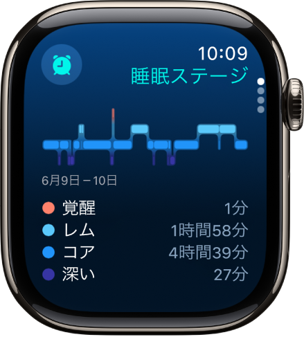 睡眠アプリ。覚醒、レム睡眠、コア睡眠、深い睡眠のおおよその時間を表示しています。