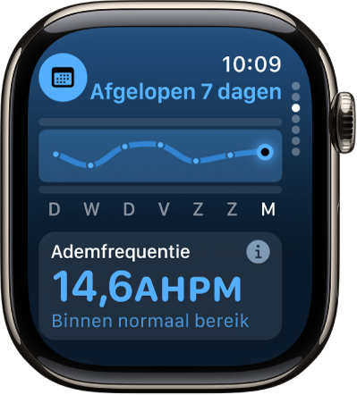 Een scherm in de app Vitale functies, met onderin de ademfrequentie van de afgelopen nacht. Bovenin staat een grafiek met de ademfrequentie van de afgelopen zeven dagen.