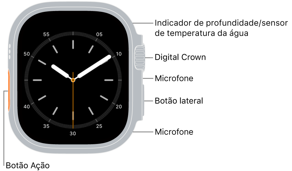 O Apple Watch Ultra visto de frente com o ecrã a apresentar o mostrador e o medidor de profundidade/sensor de temperatura da água, a Digital Crown, o microfone, o botão lateral e outro microfone de cima para baixo na parte lateral do relógio.