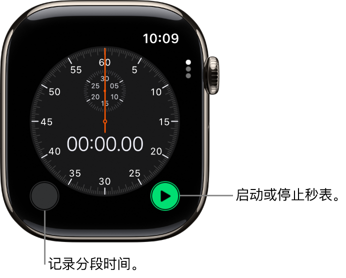 指针秒表屏幕。轻点右侧按钮来启动和停止，轻点左侧按钮来记录分段时间。