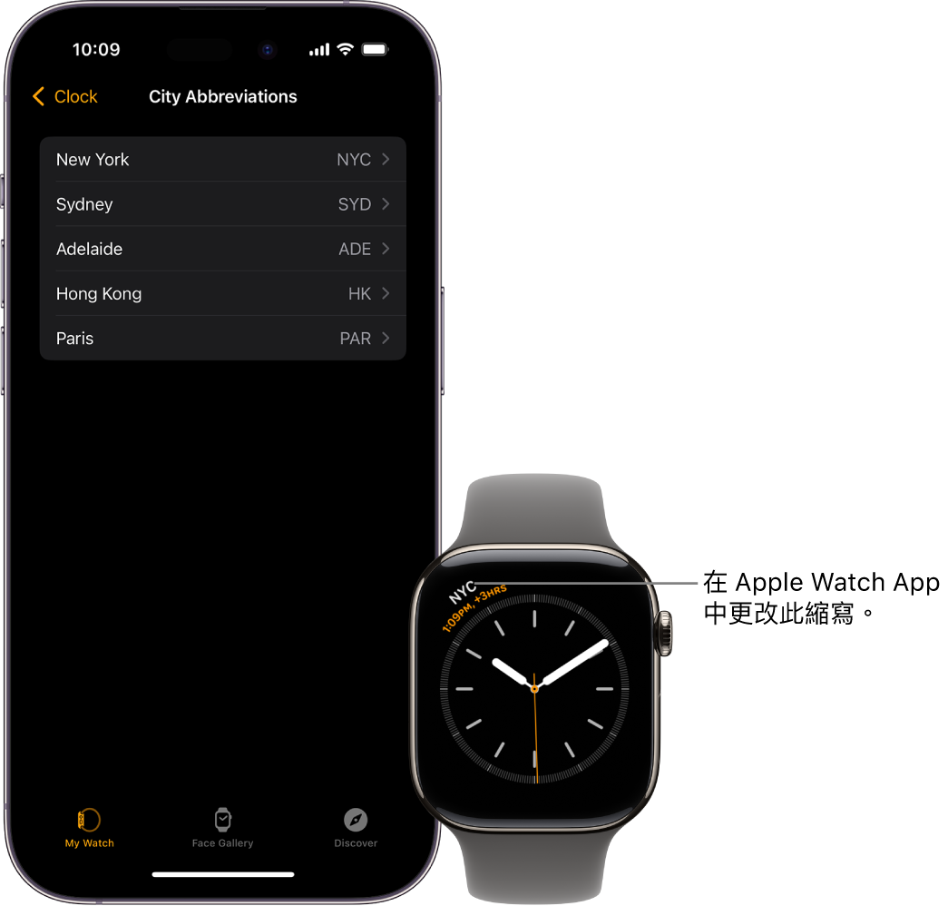 iPhone 和 Apple Watch 並排。Apple Watch 螢幕顯示紐約的時間，其使用縮寫 NYC。iPhone 畫面顯示 Apple Watch App 的「時鐘」設定中的城市列表。