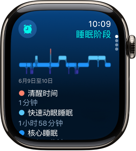 “睡眠” App 显示清醒、快速动眼睡眠、核心睡眠和深度睡眠的估算时长。