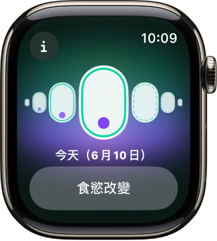 「經期追蹤」App 畫面顯示已記錄懷孕，畫面底部為記錄的症狀。