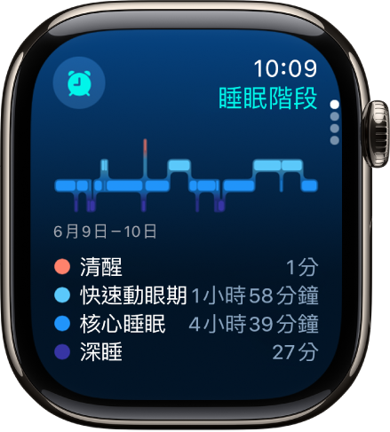 「睡眠」App 顯示預估的清醒、快速眼動期、核心睡眠和深睡的時間。