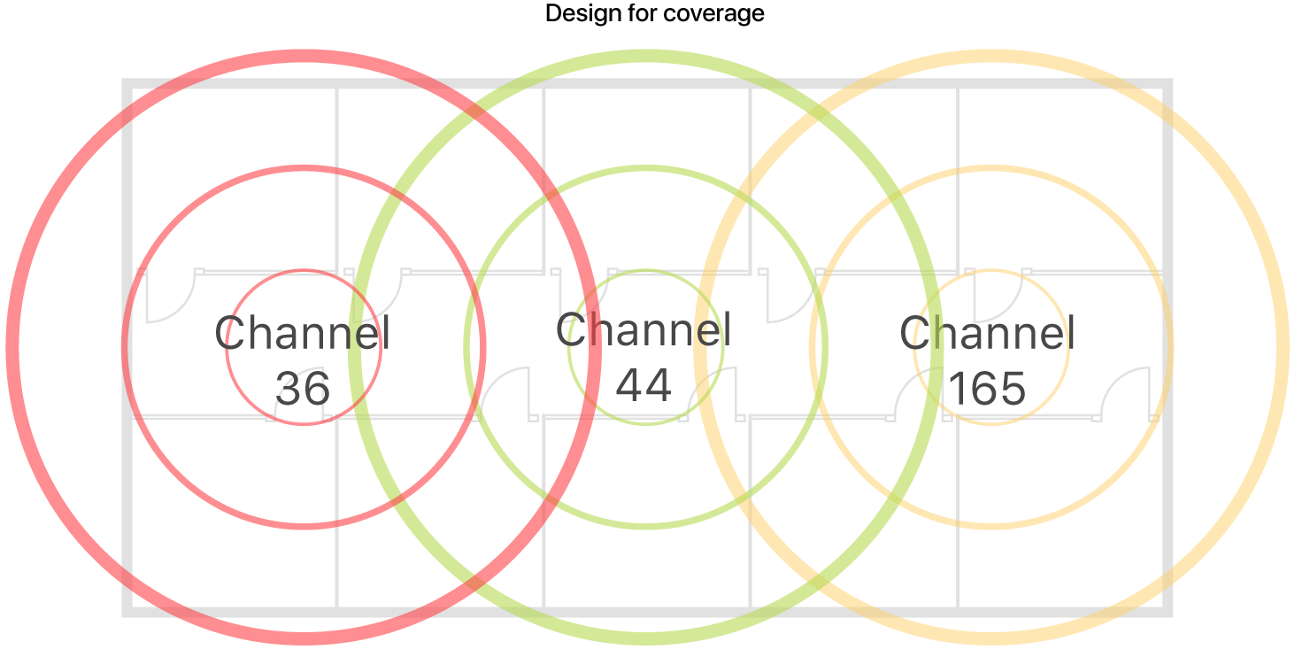 Example of a Wi-Fi design for coverage.