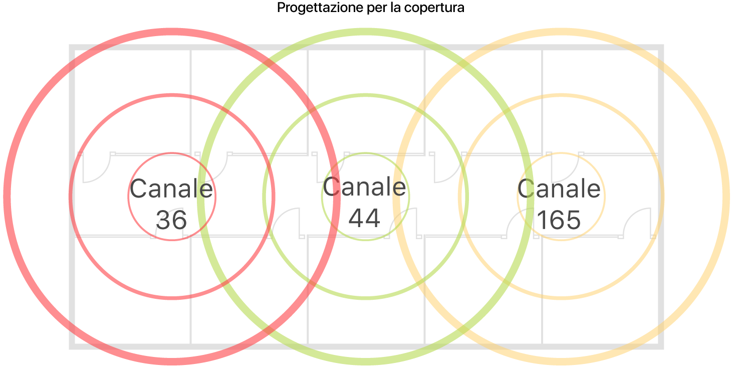 Esempio di un design Wi-Fi per la copertura di rete.