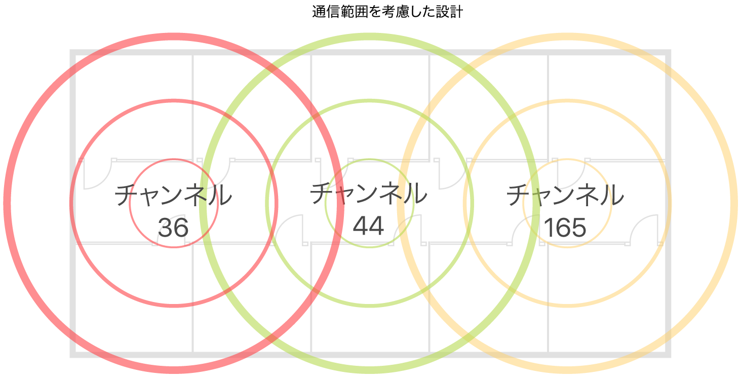 Wi-Fiの通信範囲設計の例。