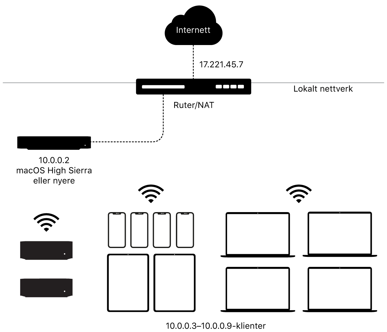 Et diagram som viser innholdsbufring for ett enkelt subnett.