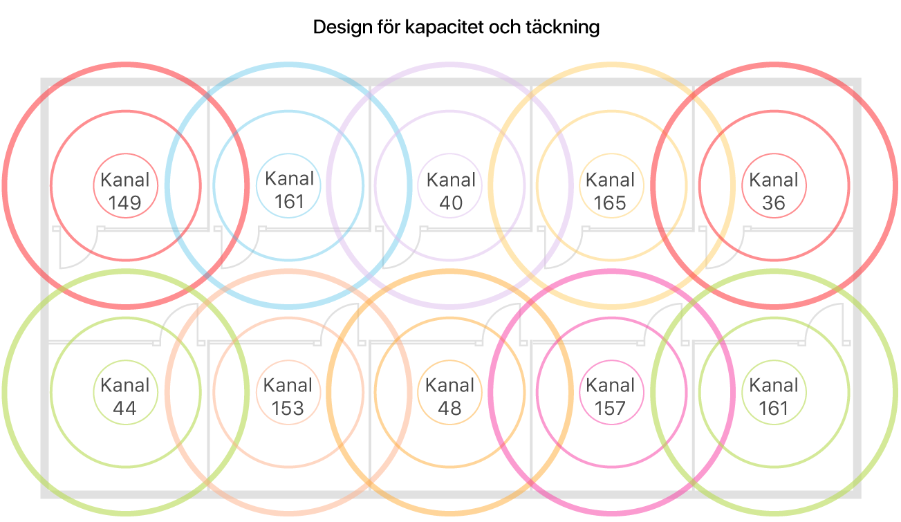 Exempel på Wi-Fi-planering för täckning och kapacitet.