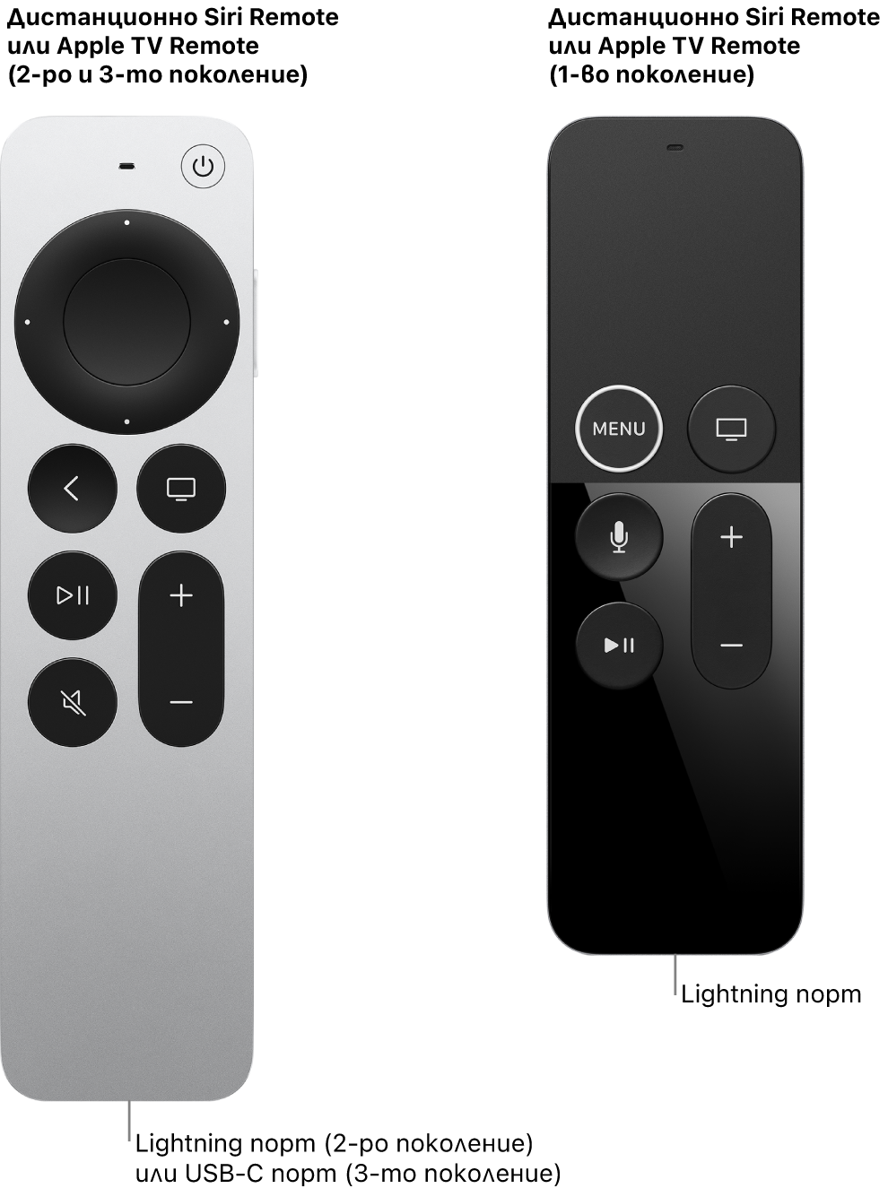 Изображение на дистанционно Siri/Apple TV Remote (2-ро поколение) и дистанционно Siri/Apple TV Remote (1-во поколение), което показва портовете за зареждане.