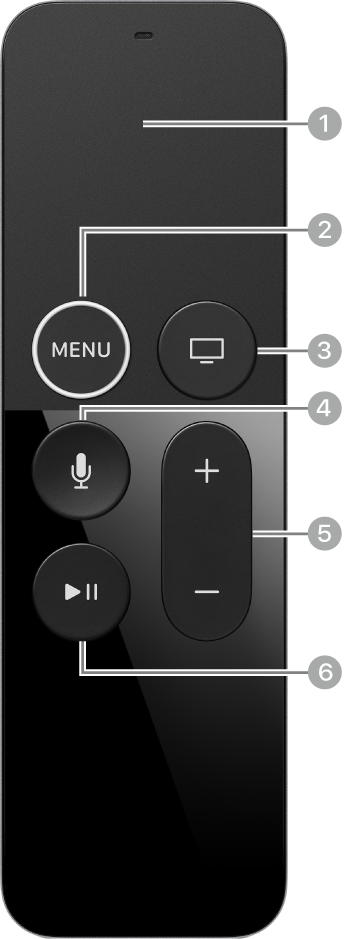 El Siri Remote o el comandament de l’Apple TV (1a generació) amb els botons etiquetats.