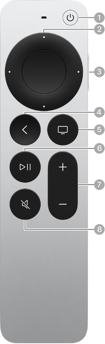 Ovladač Siri Remote a Apple TV Remote 2. a 3. generace s popisem tlačítek