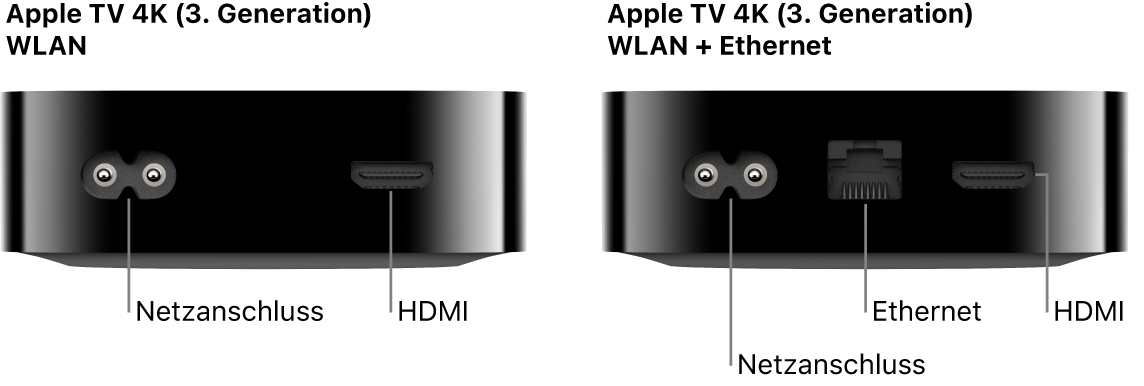 Rückseite des Apple TV 4K (3. Generation) WLAN und WLAN + Ethernet mit Anschlüssen