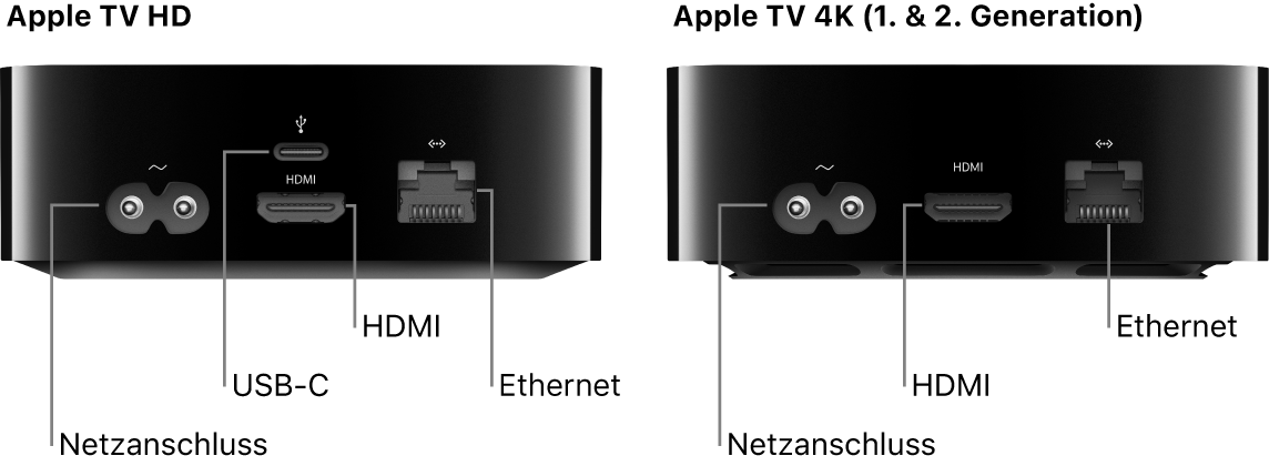 Rückseite des Apple TV HD und 4K (1. und 2. Generation) mit Anschlüssen