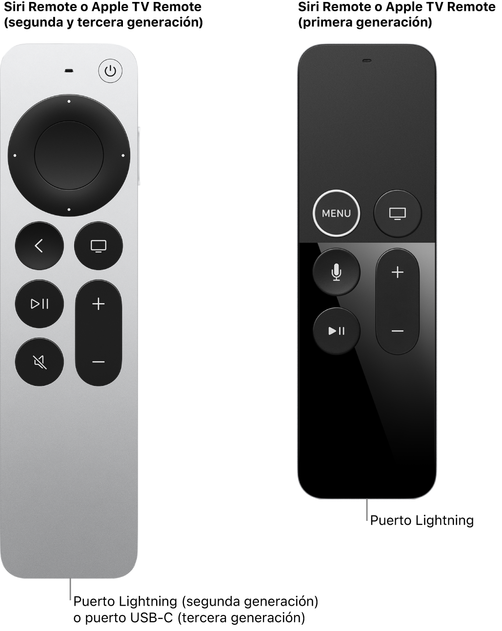 Imagen del Siri o Apple TV Remote (segunda generación) y del Siri o Apple TV Remote (primera generación) mostrando los puertos de carga