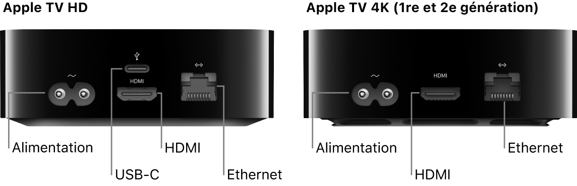 Vue arrière des Apple TV HD et 4K (1re et 2e générations) avec leurs ports