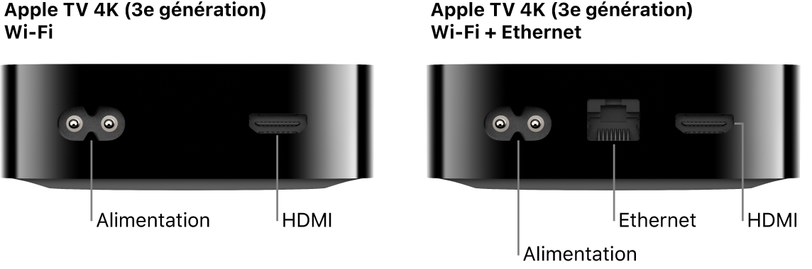 Vue arrière des modèles Wi-Fi et Wi-Fi + Ethernet de l’Apple TV 4K (3e génération), avec les ports visibles