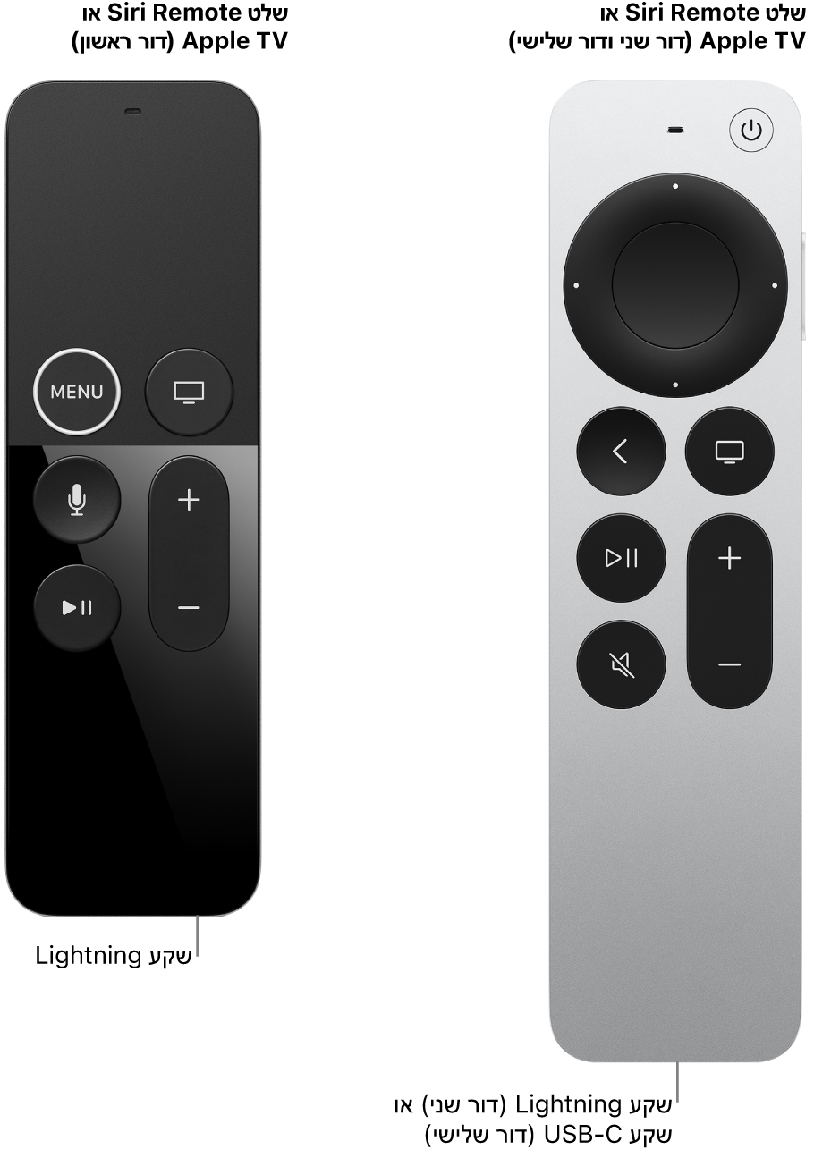 תמונה של שלט מסוג Siri/Apple TV Remote (דור שני) ושלט מסוג Siri/Apple TV Remote (דור ראשון) שמציגים את שקעי הטעינה