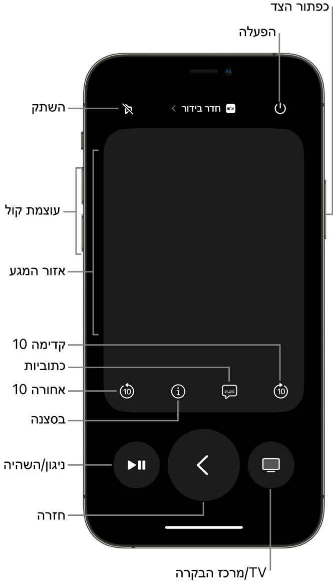 היישום Remote ב-iPhone, מציג את הכפתורים של עוצמת קול, הפעלה, כיבוי ועוד