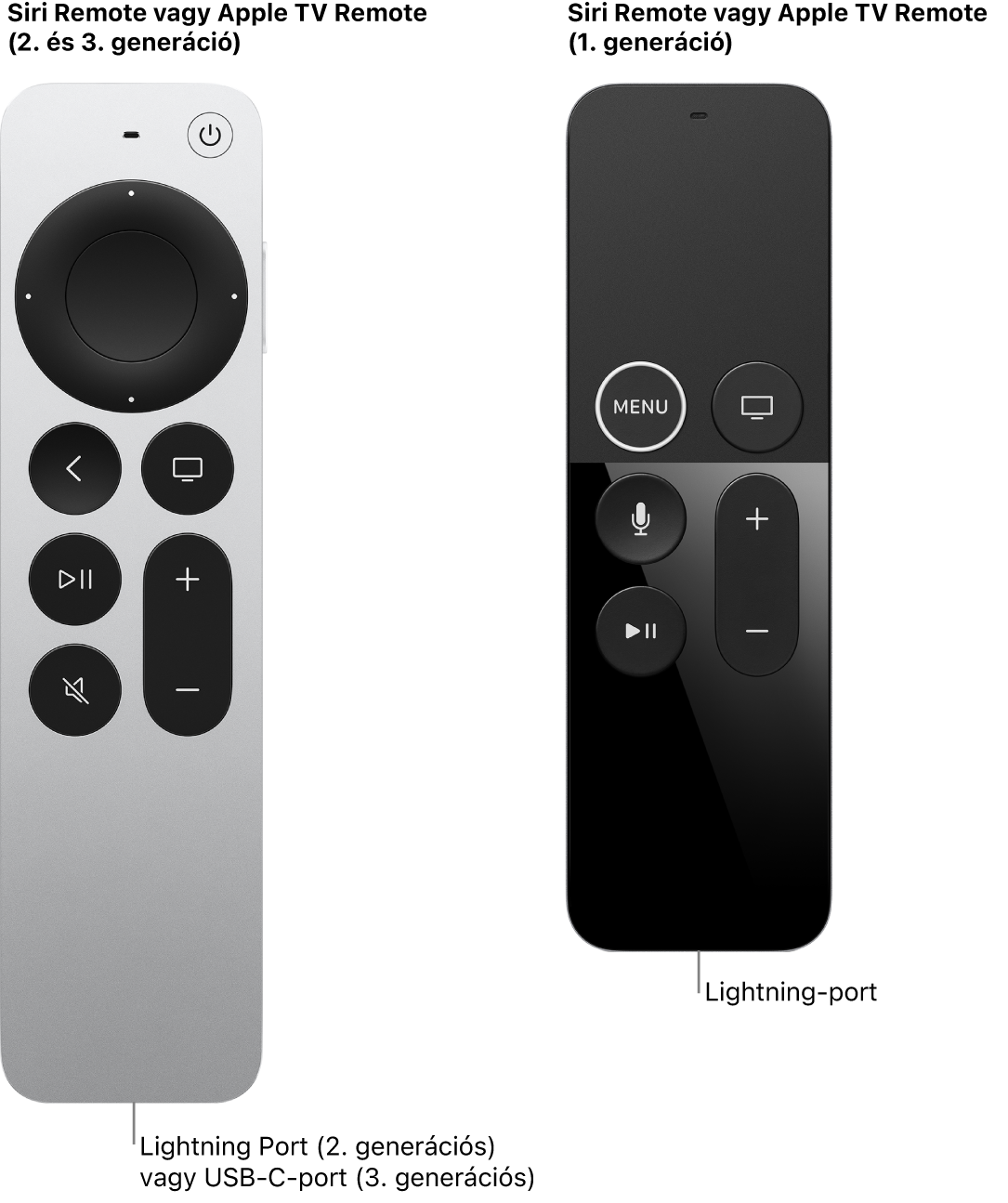 Kép, amelyen a 2. generációs és az 1. generációs Siri/Apple TV távirányító látható töltőportokkal