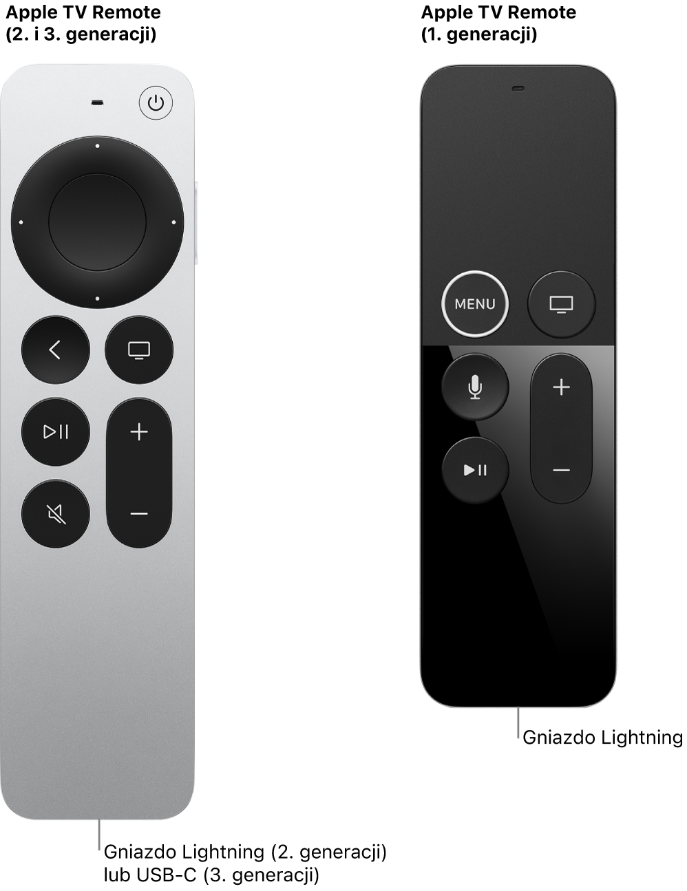 Obraz pilota Siri/Apple TV Remote (2. generacji) i Siri/Apple TV Remote (1. generacji) przedstawiający porty ładowania