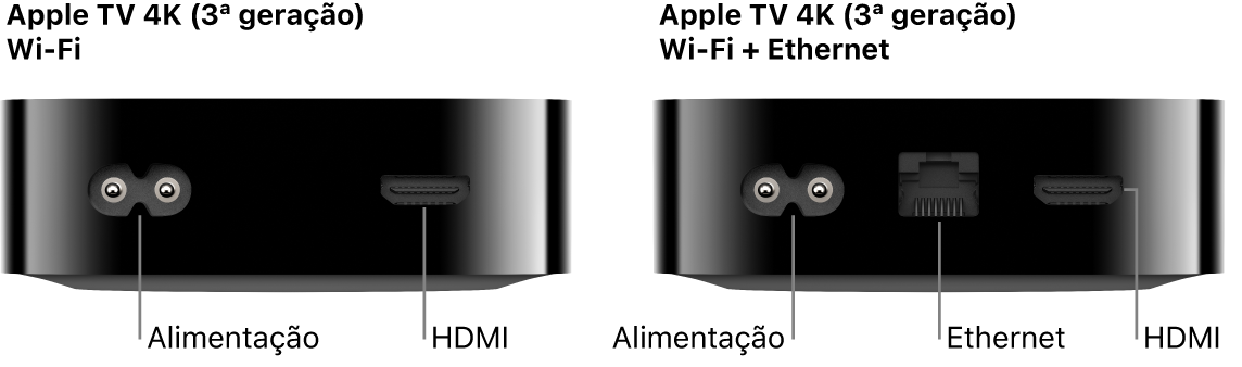 Vista traseira da Apple TV 4K Wi‑Fi (3ª geração) e Wi‑Fi + Ethernet mostrando as portas