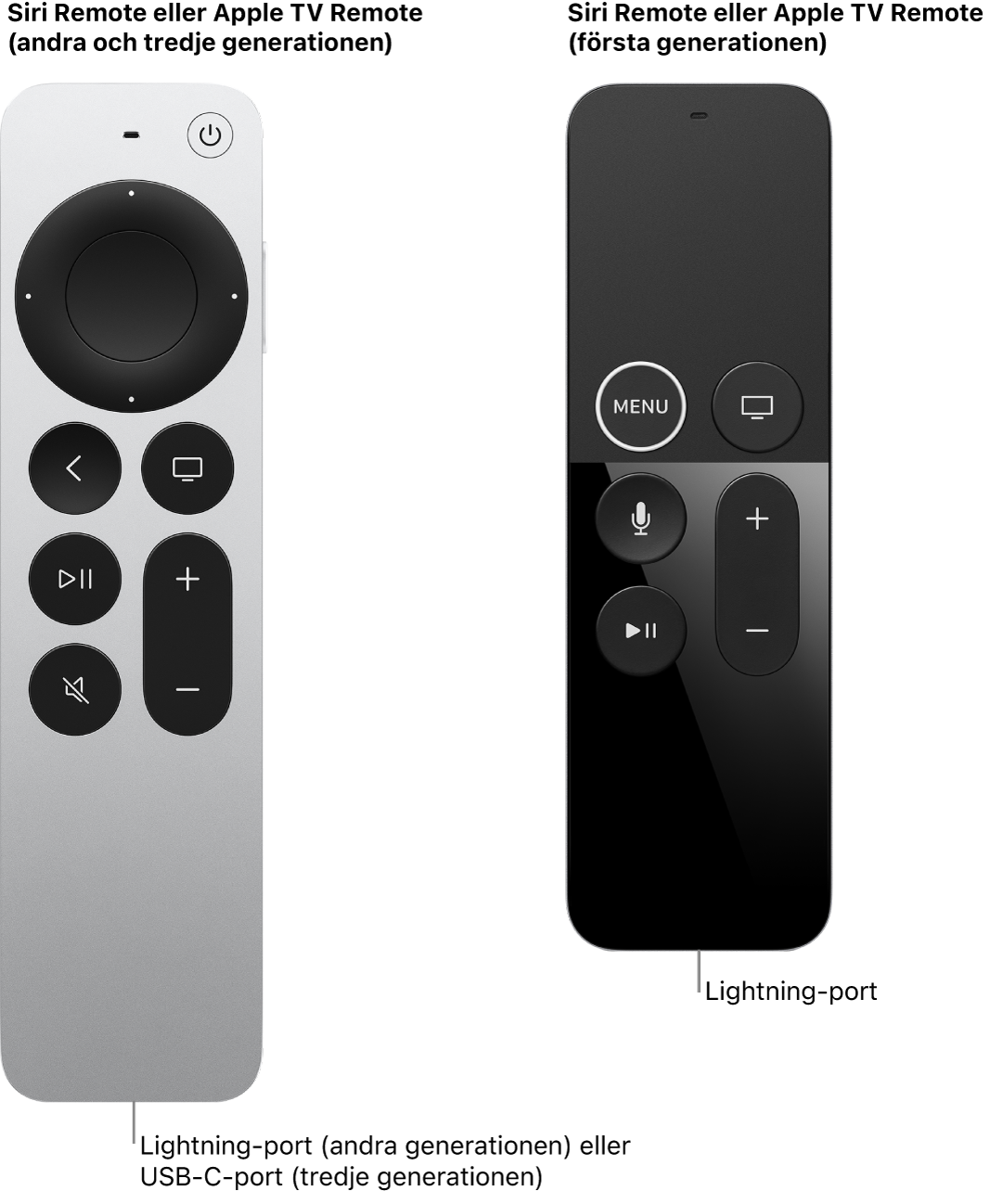 Bild på Siri/Apple TV Remote (andra generationen) och Siri/Apple TV Remote (första generationen) som visar laddningsportar