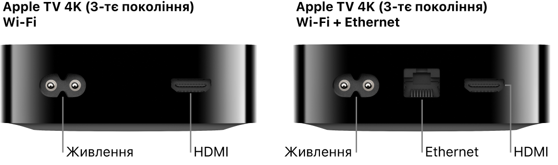 Показано вигляд ззаду Apple TV 4K (3-го покоління) Wi-Fi і WiFi + Ethernet