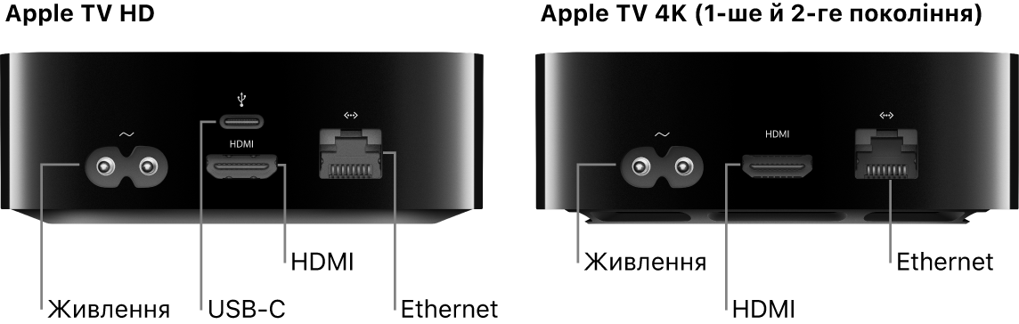 Показано вигляд ззаду Apple TV HD і 4K (1-го та 2-го покоління) з портами