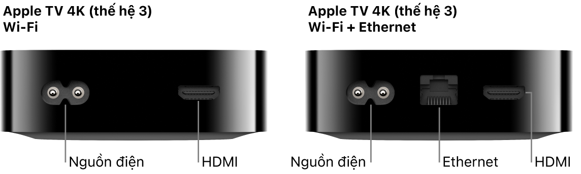 Mặt sau của Apple TV 4K (thế hệ 3) Wi-Fi và WiFi + Ethernet với các cổng được hiển thị