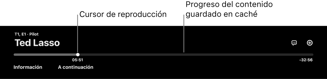 Controles de reproducción