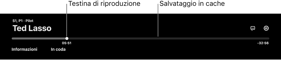 Controlli di riproduzione