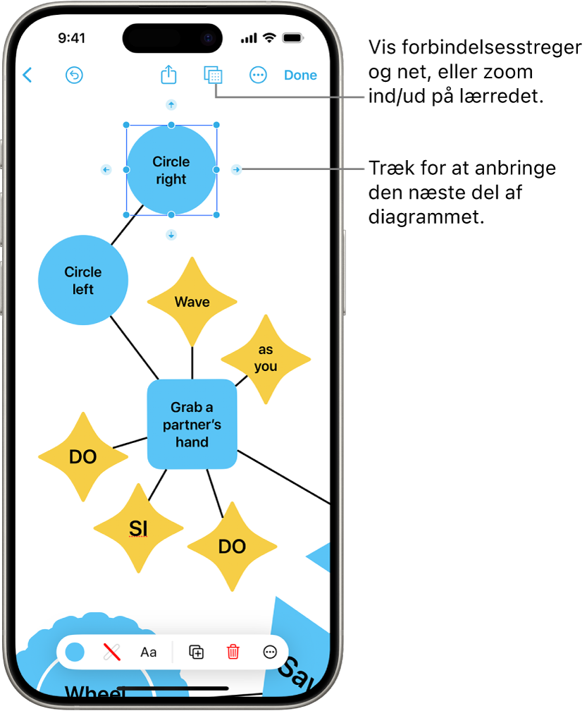 Et diagram på en Freeform-tavle med forbindelsesstreger, der vises på en valgt figur, og figurformateringsværktøjerne, der er synlige nederst på skærmen.