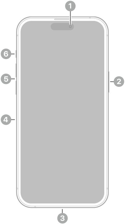 The front view of iPhone 14 Pro Max. The front camera is at the top center. The side button is on the right side. The Lightning connector is on the bottom. On the left side, from bottom to top, are the SIM tray, the volume buttons, and the Ring/Silent switch.