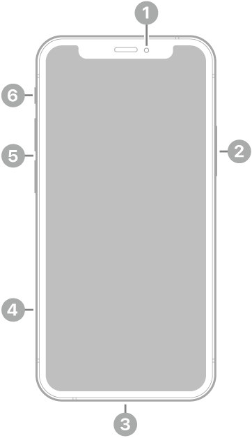 La vue de face de l’iPhone 12 mini. La caméra avant se trouve en haut au centre. Le bouton latéral est situé sur le côté droit. Le connecteur Lightning se trouve en bas. Sur le côté gauche, de bas en haut, se trouvent le support pour carte SIM, les boutons de volume et le bouton Sonnerie/Silence.