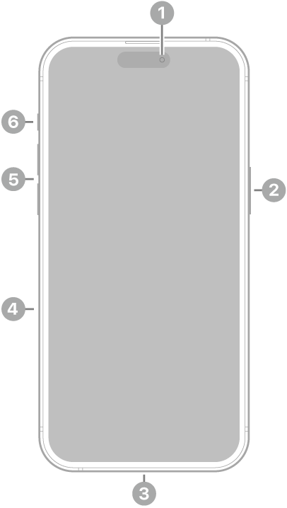 La vue de face de l’iPhone 15 Pro Max. La caméra avant se trouve en haut au centre. Le bouton latéral est situé sur le côté droit. Le connecteur Lightning se trouve en bas. Sur le côté gauche, de bas en haut, se trouvent le support pour carte SIM, les boutons de volume et le bouton Action.