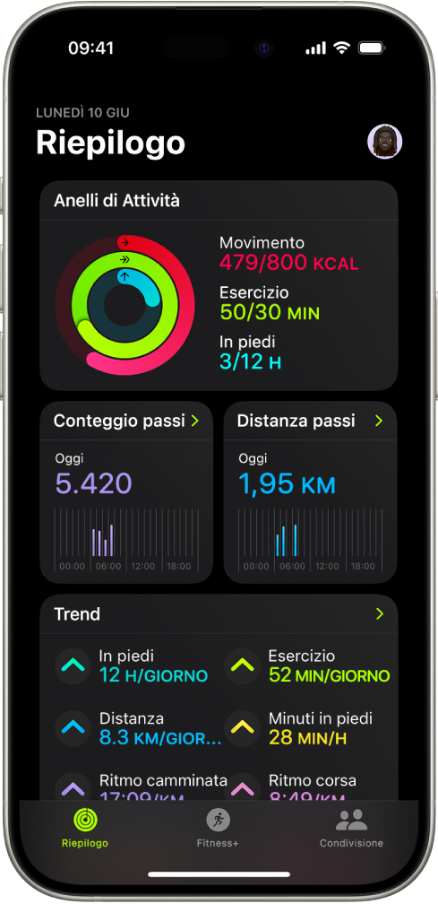 La schermata Riepilogo in Fitness, che mostra gli anelli di Attività, il conteggio dei passi, la distanza percorsa e le aree dei trend.
