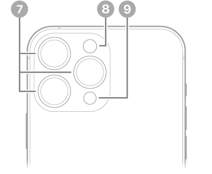 Paparan belakang iPhone 13 Pro Max. Kamera belakang, denyar dan Pengimbas LiDAR berada di bahagian kiri atas.