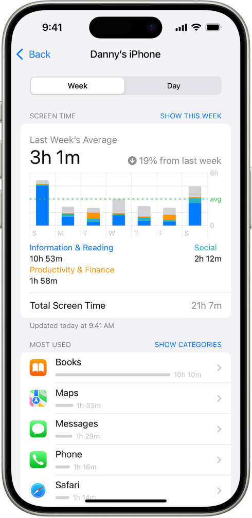 Një raport javor i Screen Time, që tregon kohëzgjatjen e shpenzuar gjithsej në aplikacione, sipas kategorisë dhe sipas aplikacionit.