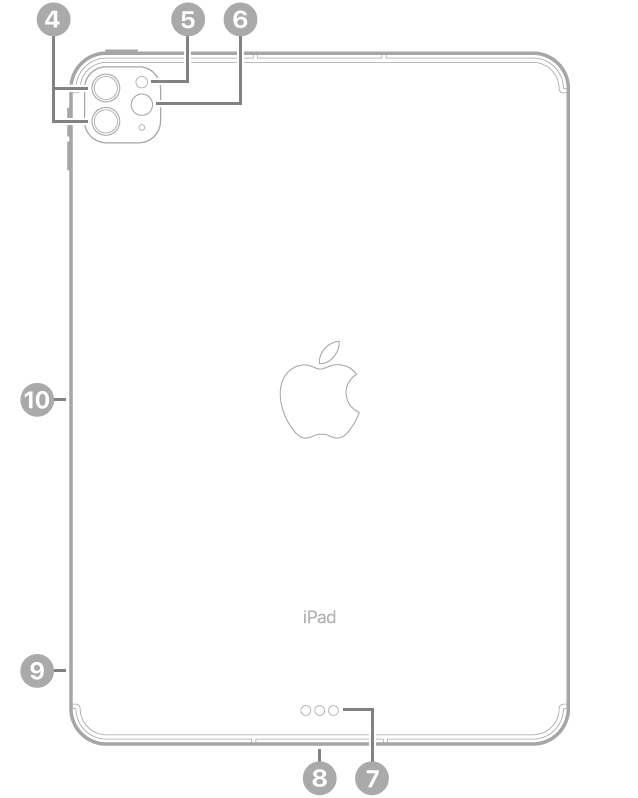 Pohled na zadní stranu iPadu Pro s popisky u zadních fotoaparátů a blesku vlevo nahoře, u Smart Connectoru a konektoru Thunderbolt / USB 4 uprostřed dolní strany, u zásuvky pro SIM (modely Wi‑Fi + Cellular) vlevo dole a u magnetického konektoru pro Apple Pencil na levé straně